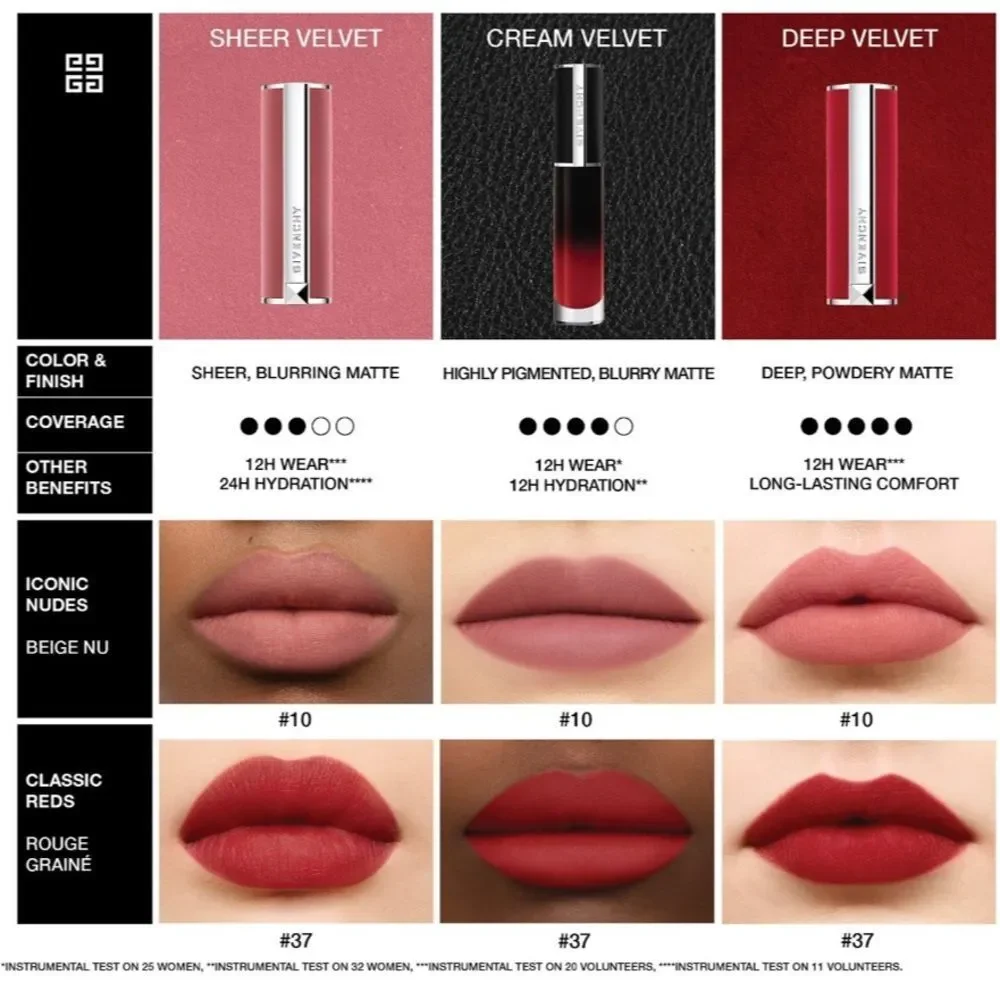 Givenchy le rouge